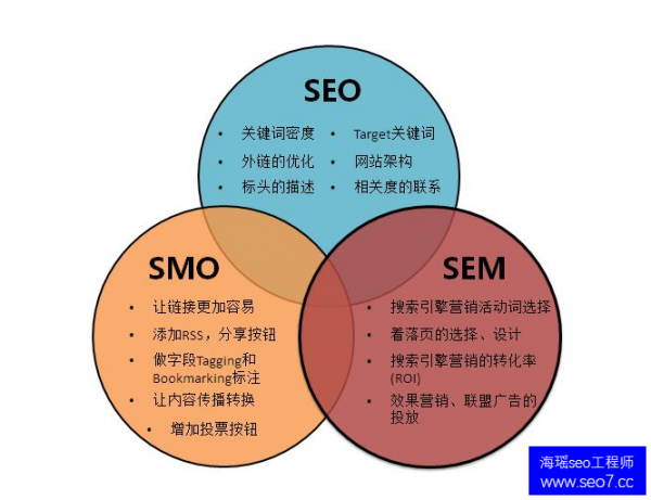 北京seo工资水平与工作强度有关吗_北京seo工资高于其他城市吗