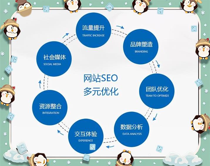 seo推广平台如何提高网站排名_seo推广平台的未来前景如何