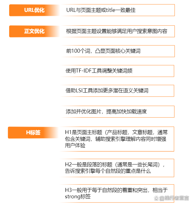 seo电商运营学习_seo学习网站推荐