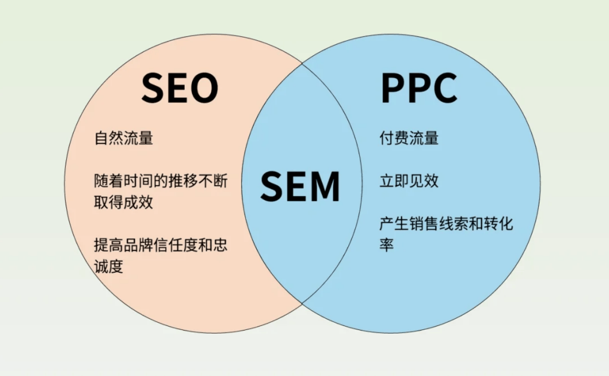 什么样的SEO优化服务收费比较合理_SEO优化推广的价格影响因素有哪些