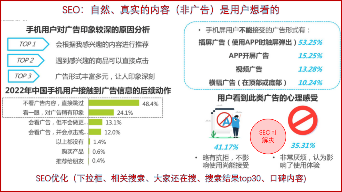 SEO广告推广如何分析数据并优化