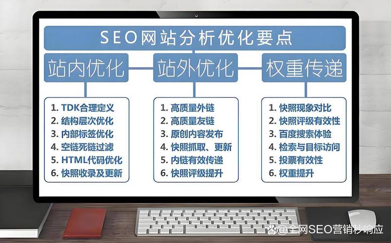 如何评估一个网站是否已经成为SEO最好的网站