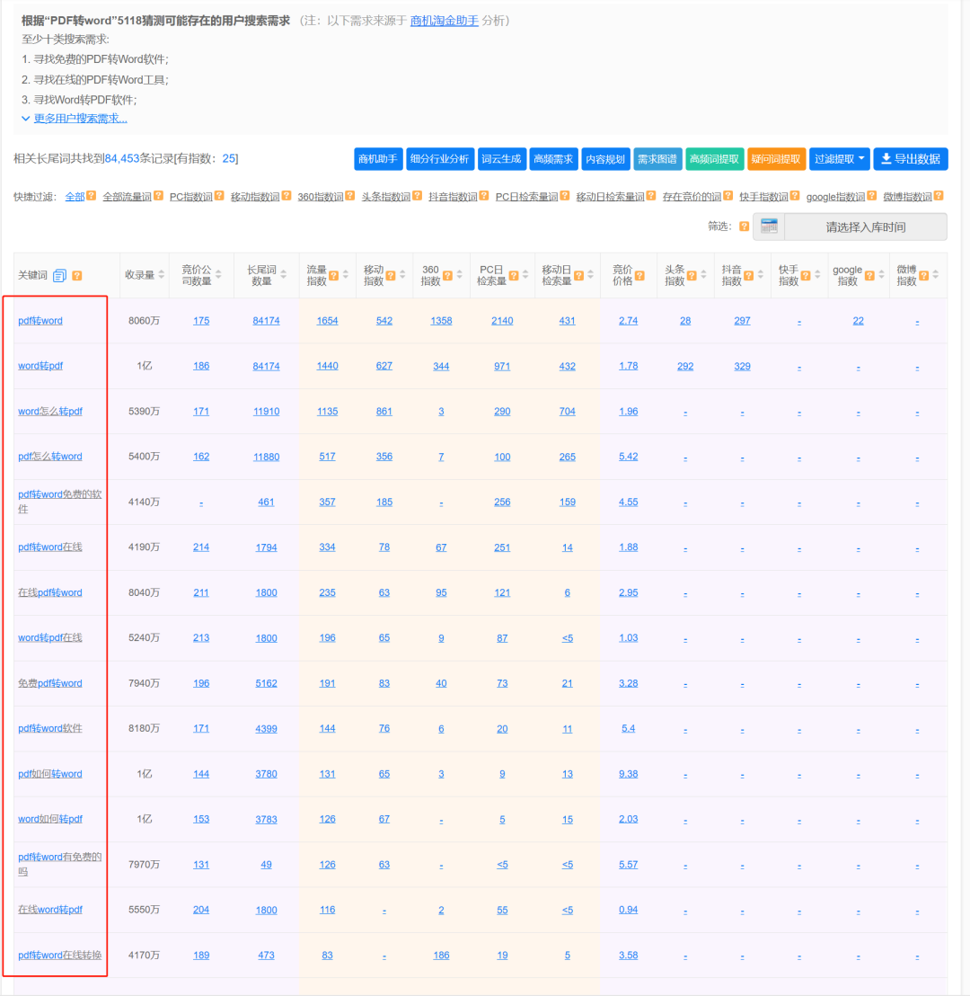 seo软件联盟的收益模式是什么