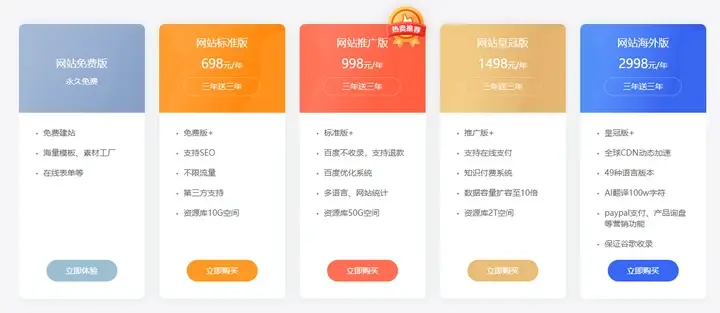 网站SEO优化的成本预算一般是多少