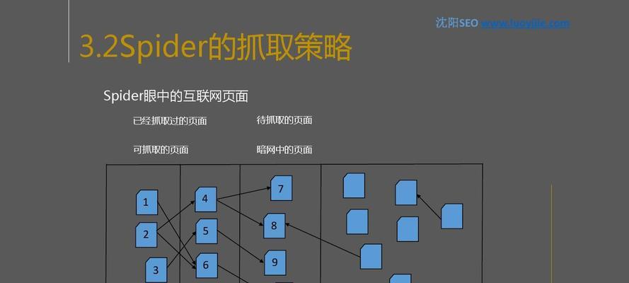网站的schema标记在SEO优化中有什么作用_网站404页面优化对SEO有什么影响