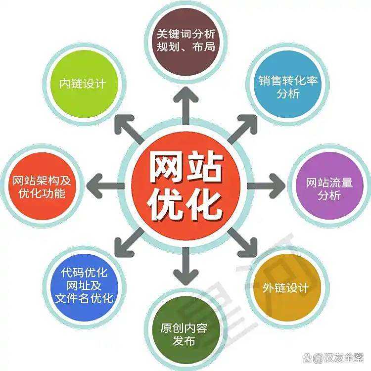 全网SEO对网站转化率有何影响_全网SEO与品牌推广的关系是什么