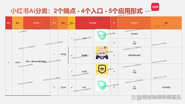 seo供应商和seo顾问有什么区别