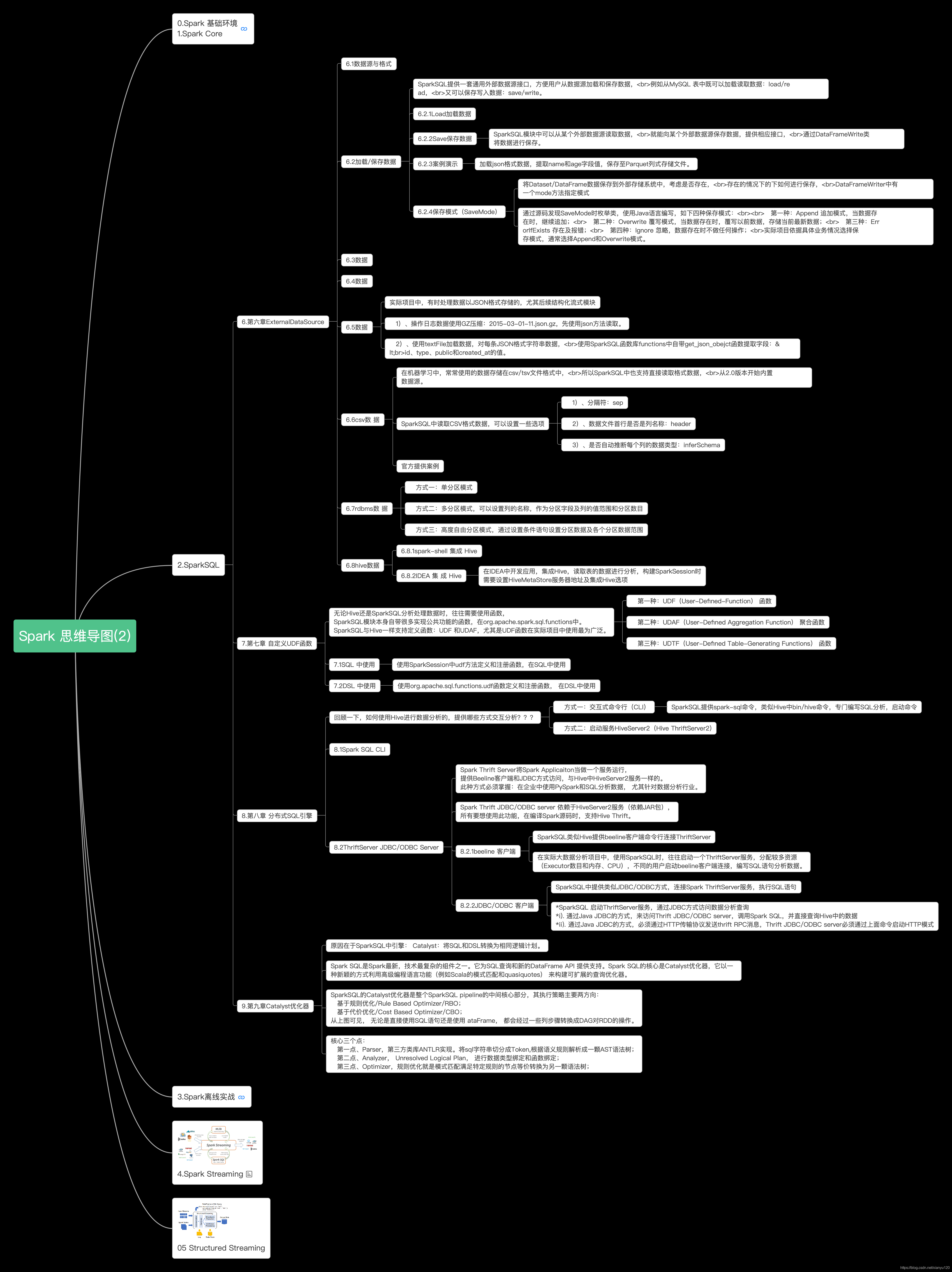 SEO进阶中的外链建设技巧有哪些