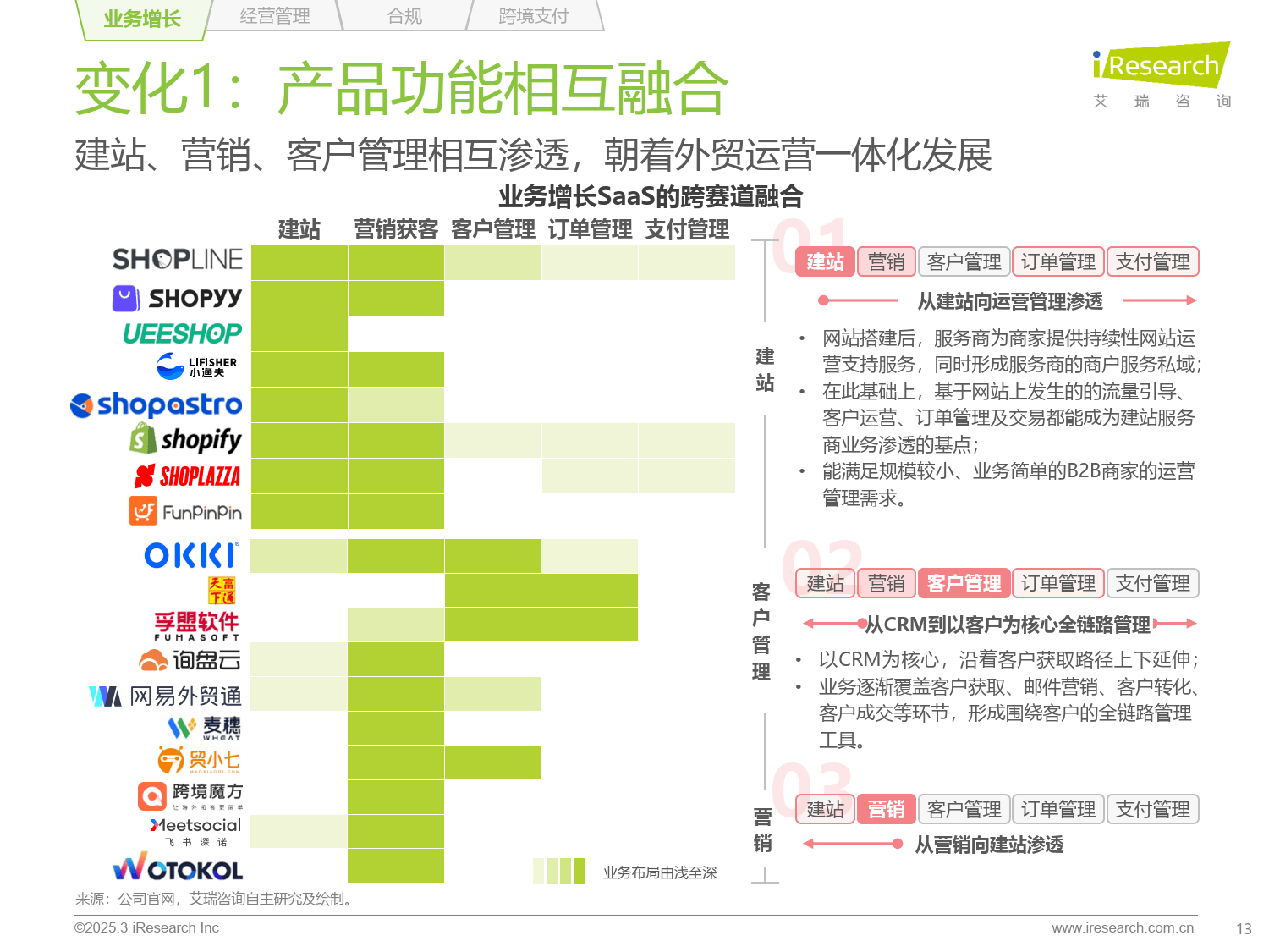 b2b外贸网站的seo优化技巧有哪些_b2b外贸网站建设需要哪些步骤