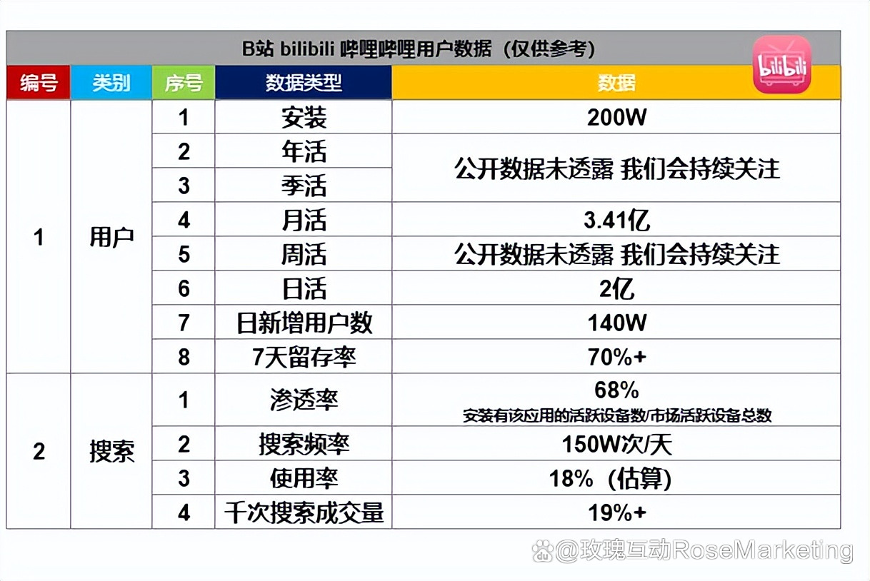 北京SEO优化的最新趋势是什么