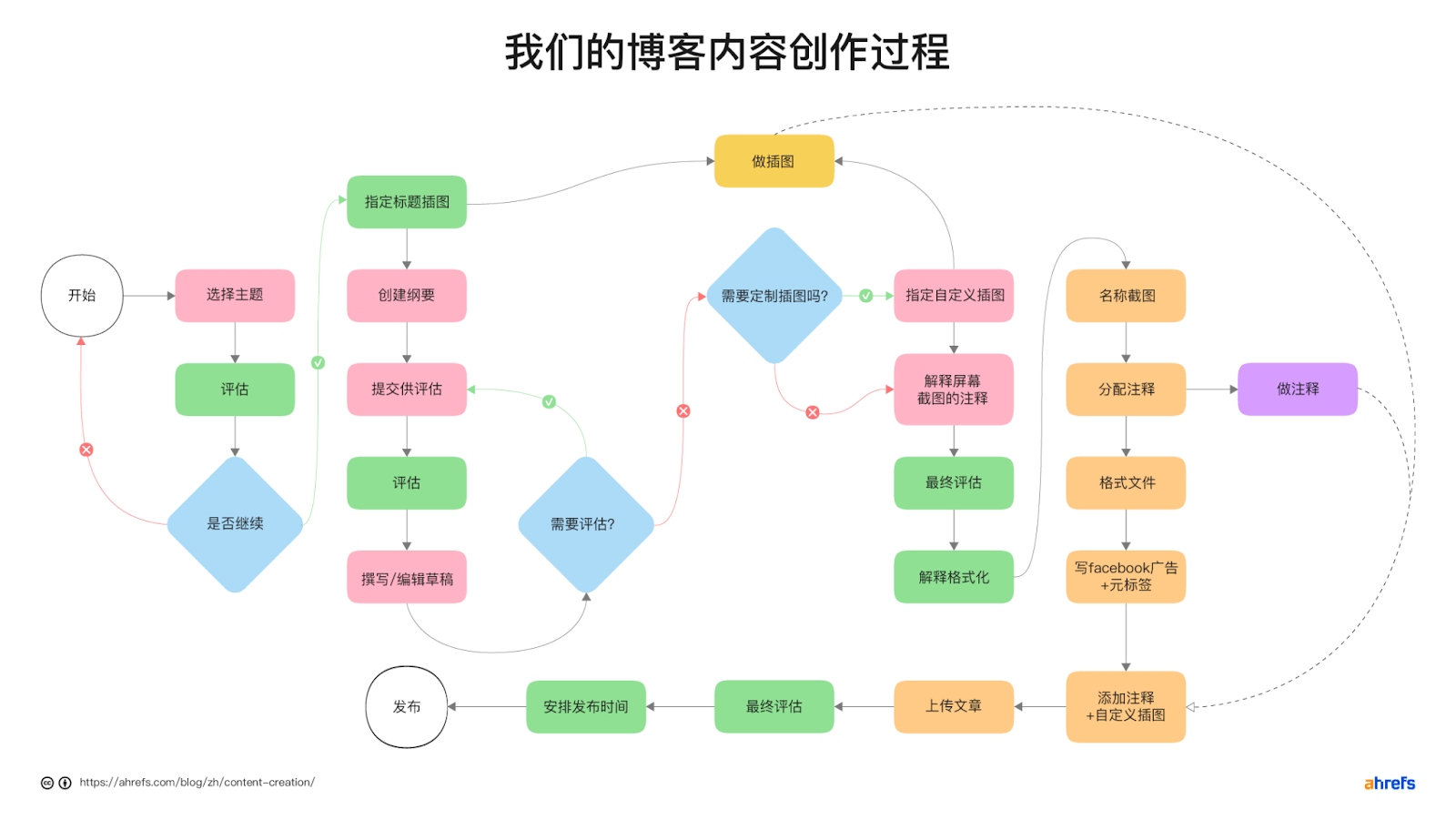 小型网站SEO优化费用预算是多少