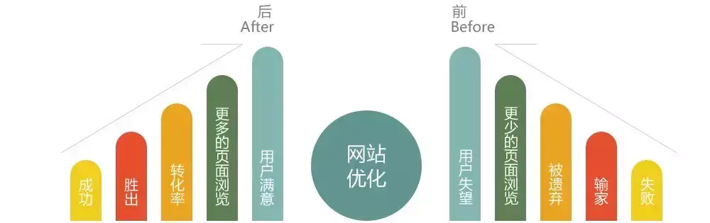 seo优化的常见误区和需要避免的问题有哪些_如何提高网站的域名权威和页面权重
