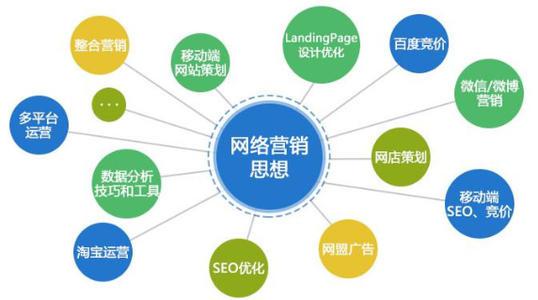 seo推广公司的合作模式都有哪些