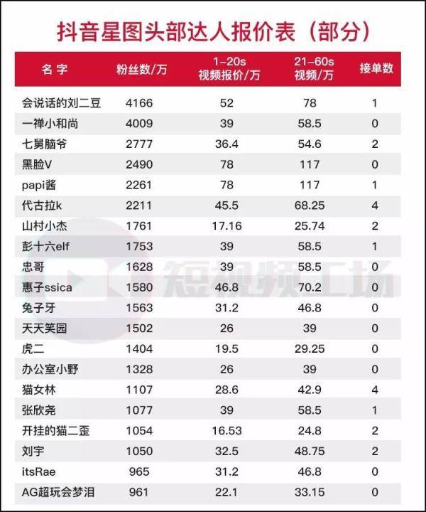 SEO优化软件企业版报价是多少
