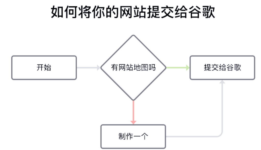 SEO服务与网站设计有什么关系_SEO服务对网站的优化方式有哪些