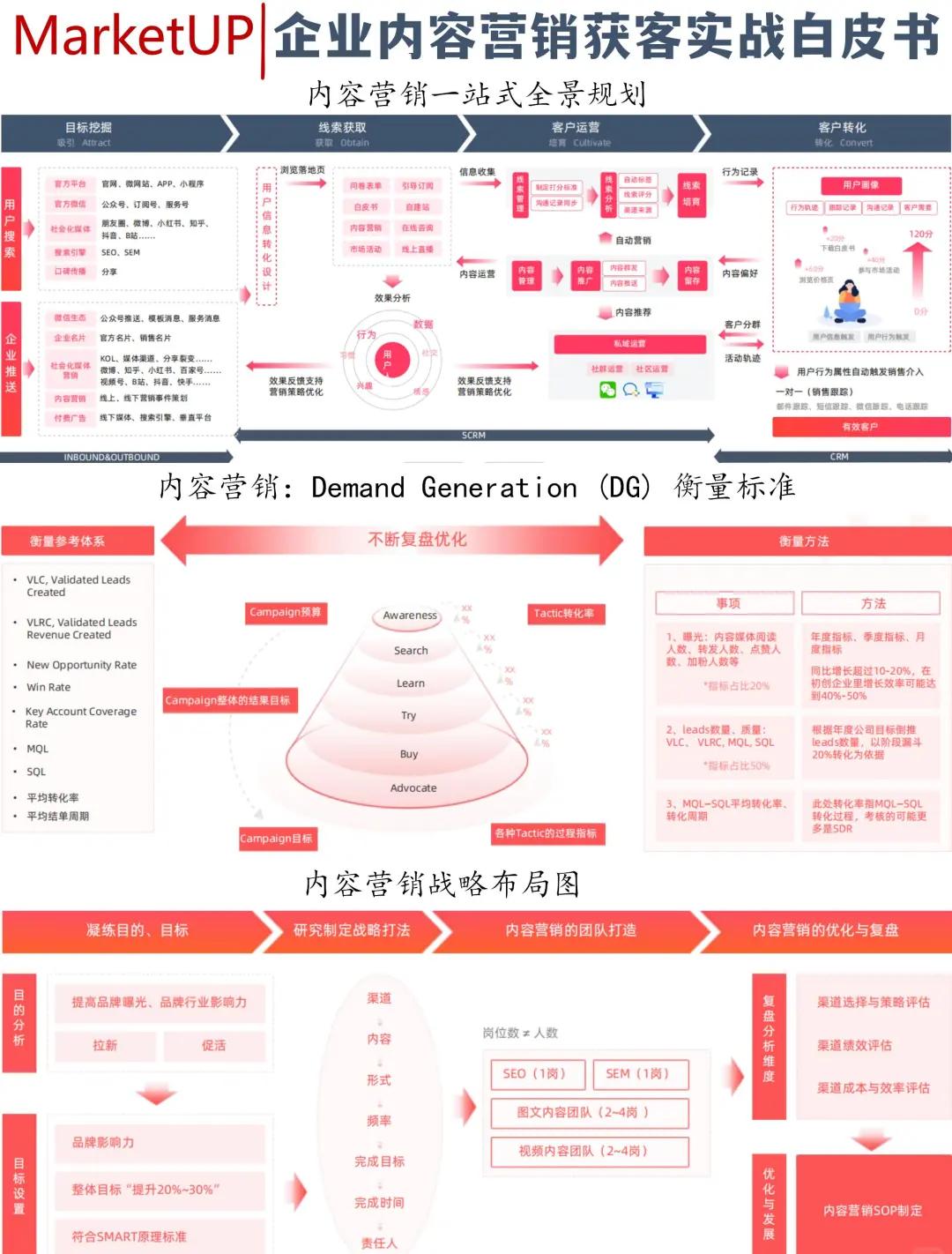 SEO网络优化服务对B2B和B2C企业的区别是什么