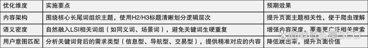 长尾关键词在SEO中的作用是什么