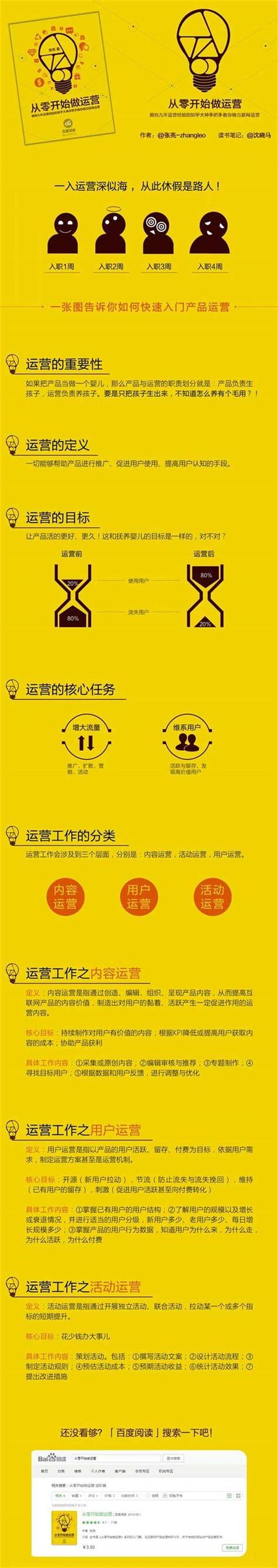 全网SEO的常见问题有哪些