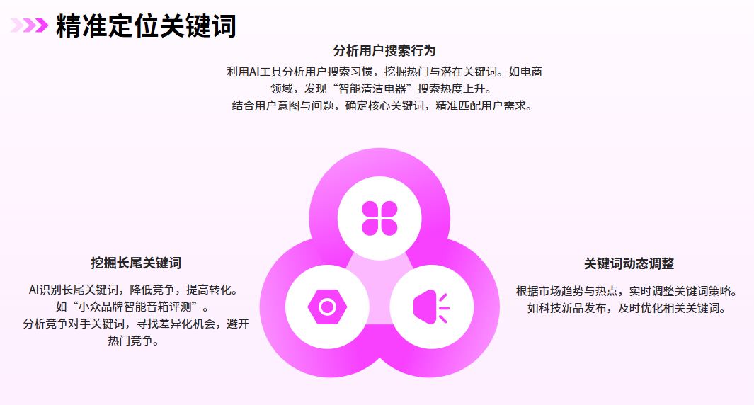 seo优化外包公司的工作流程是什么