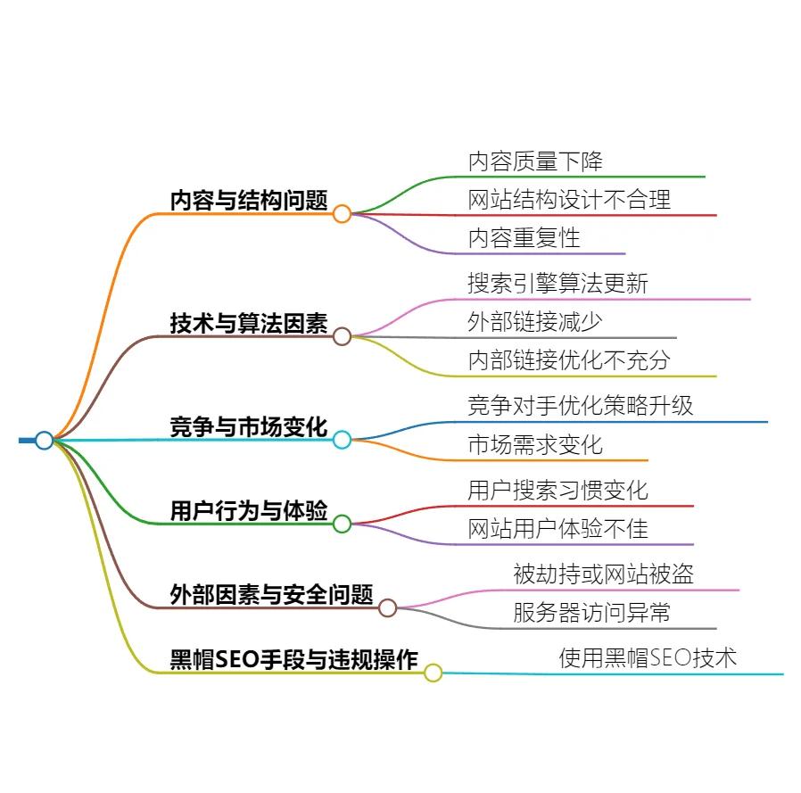 优质内容对SEO转化率的影响是什么