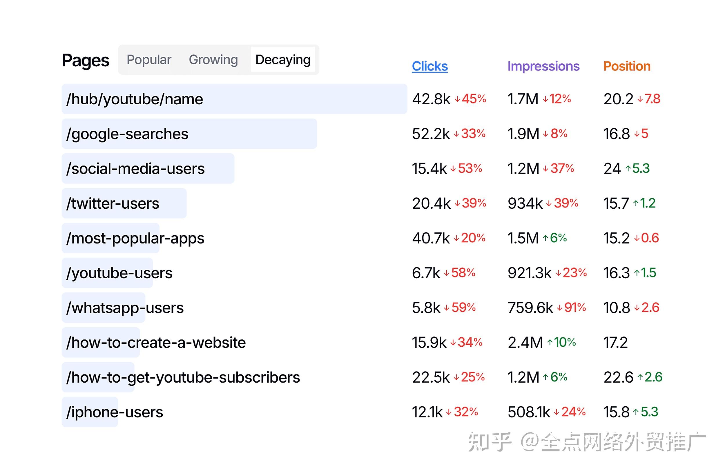 SEO外链工具可以用来做什么_SEO外链工具的局限性有哪些