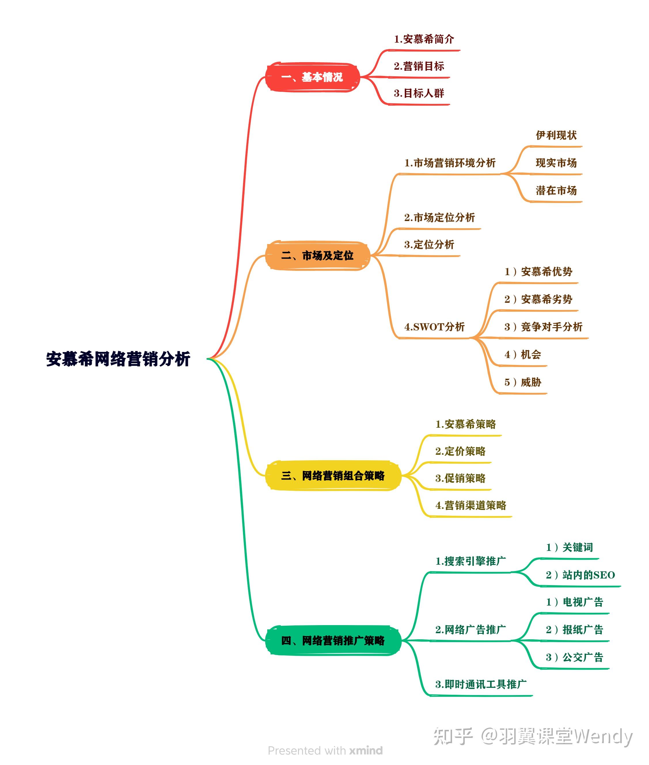 成功的seo网络营销案例