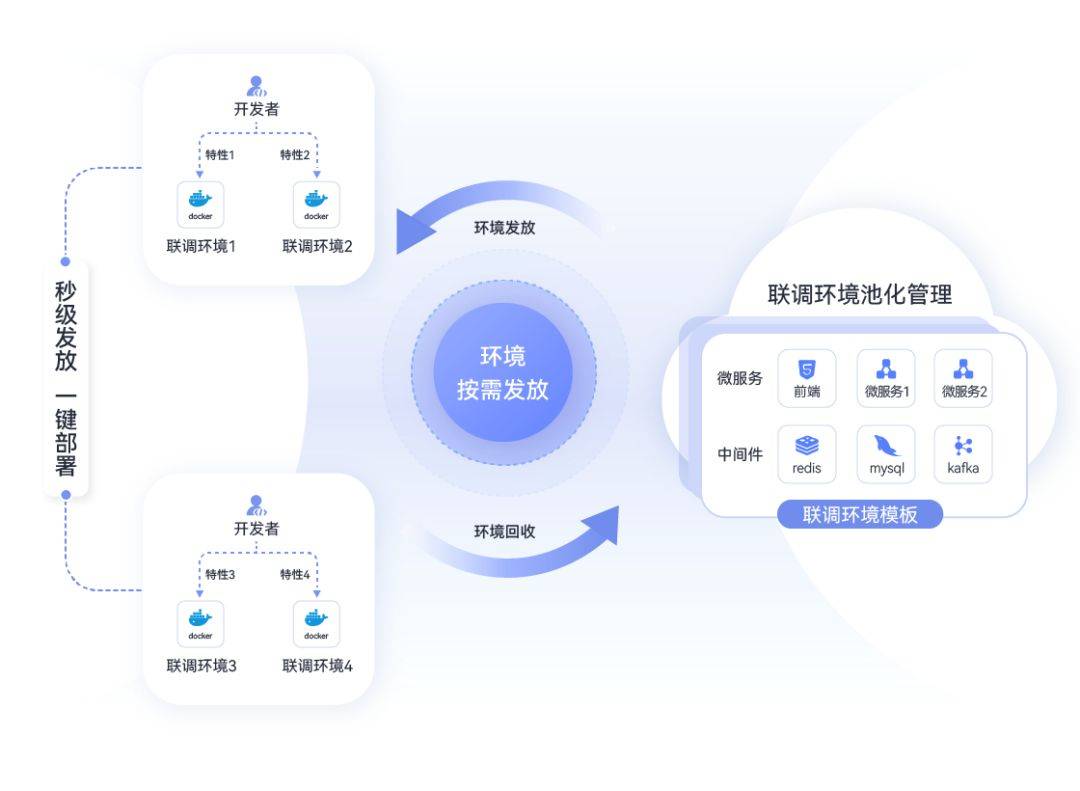 seo快排软件是否可靠