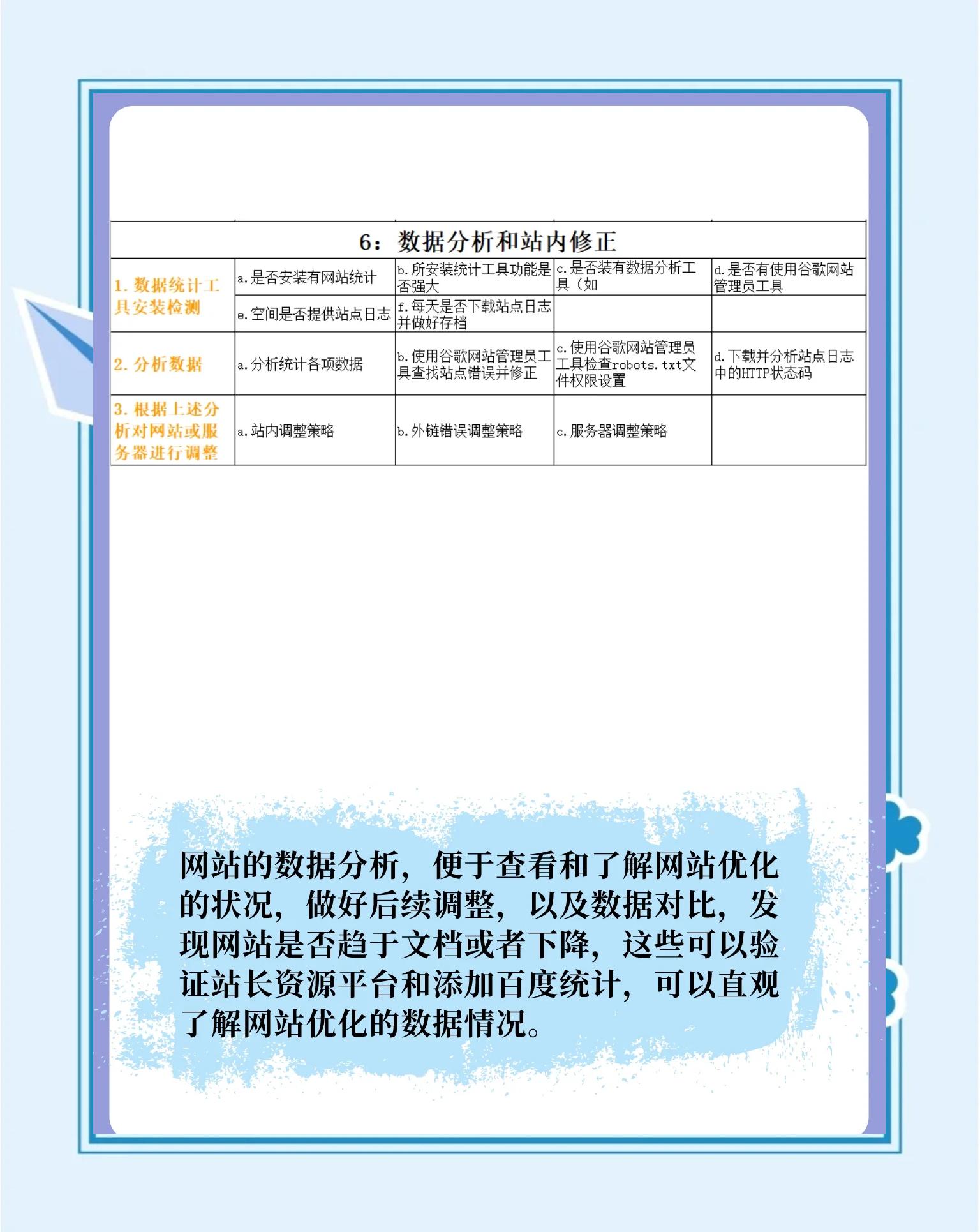 网站索引优化技巧有哪些_如何评估网站的SEO成效