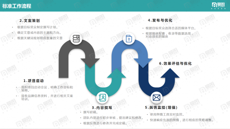 海外SEO工作流程应该如何规划