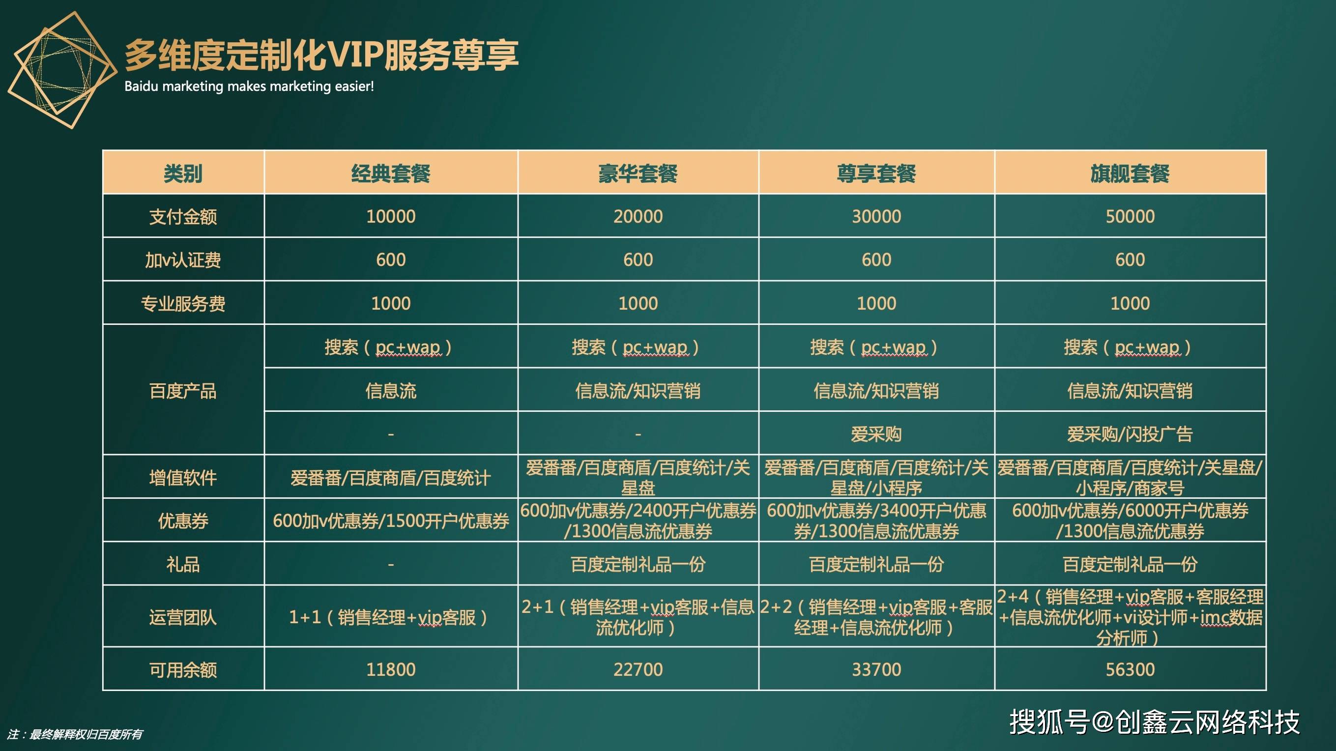 SEO推广的合理费用标准是什么