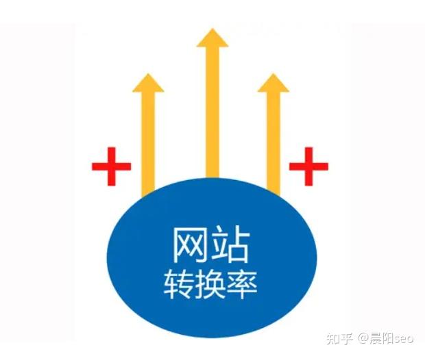 SEO报表中的转化率指标如何计算