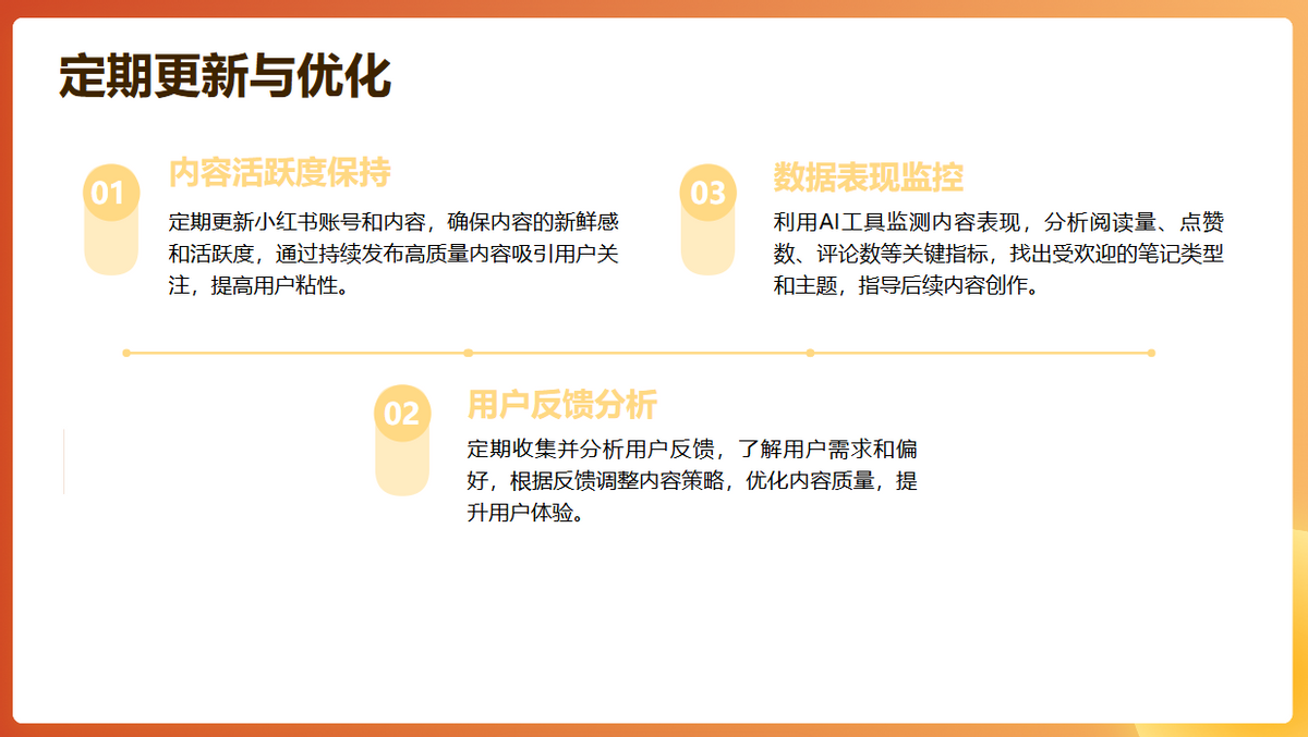 SEO优化的效果如何进行监测和分析