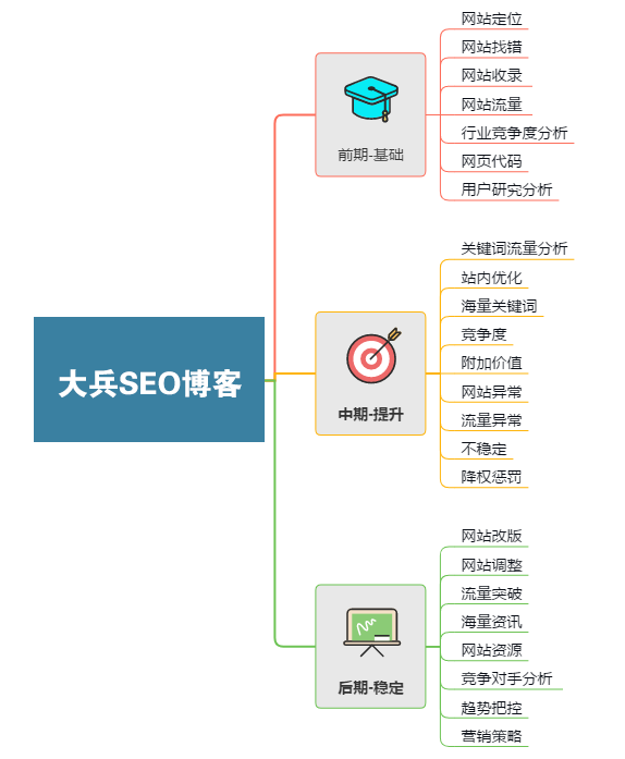 网站SEO关键词优化与技术优化的关系是什么