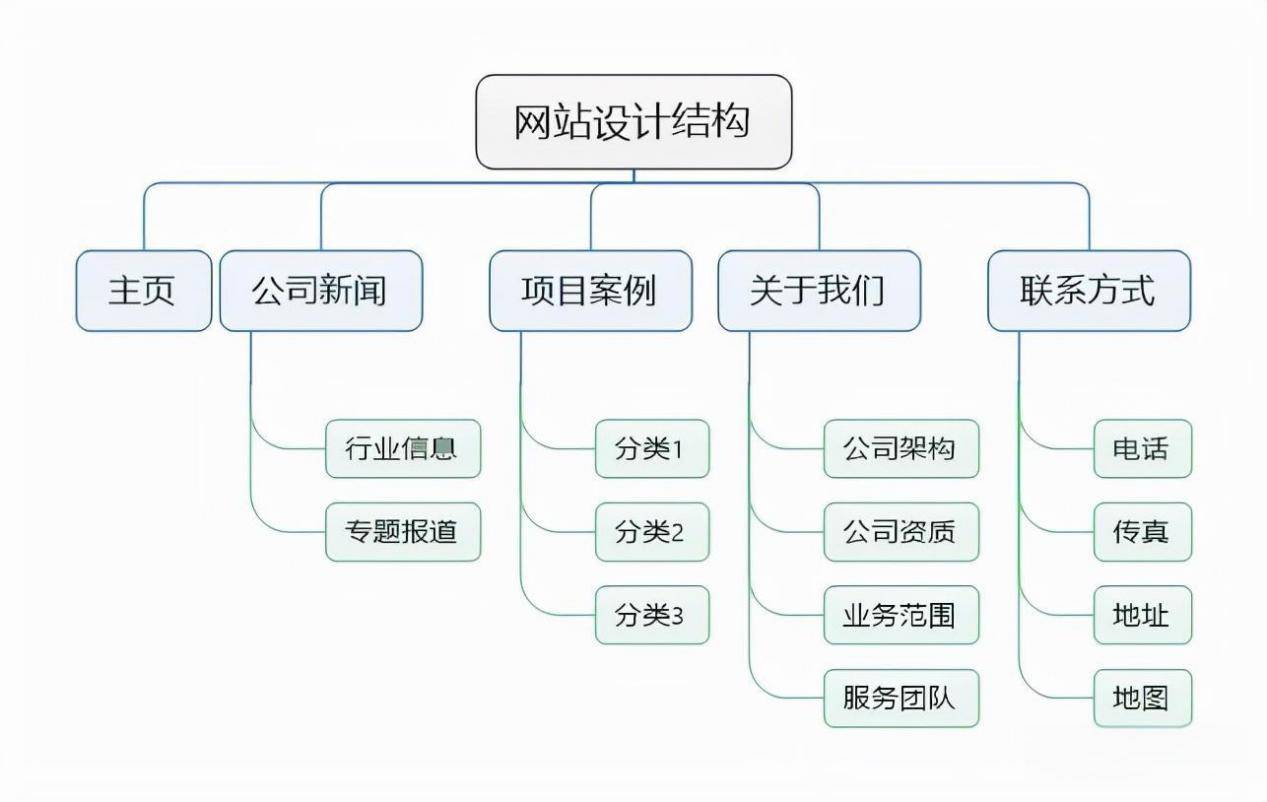 SEO优化与用户体验之间的关系是什么
