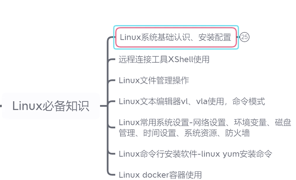 Linux系统搭建网站时如何处理SEO优化相关设置