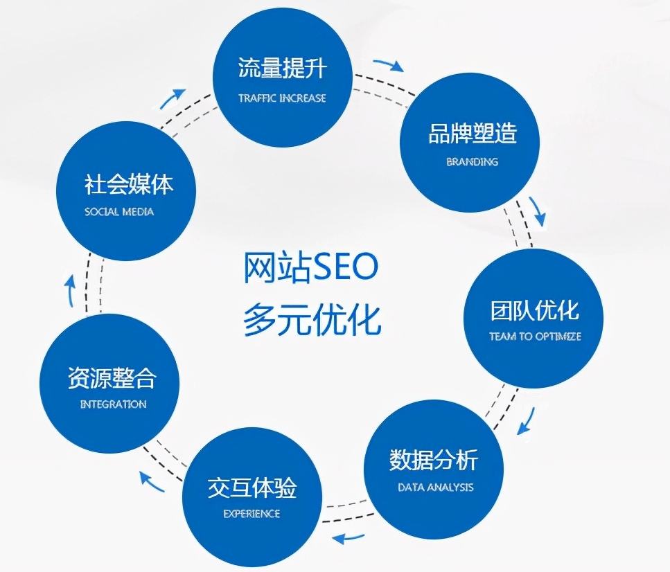 seo广告公司的服务有哪些_seo广告公司如何进行网站的信息架构优化