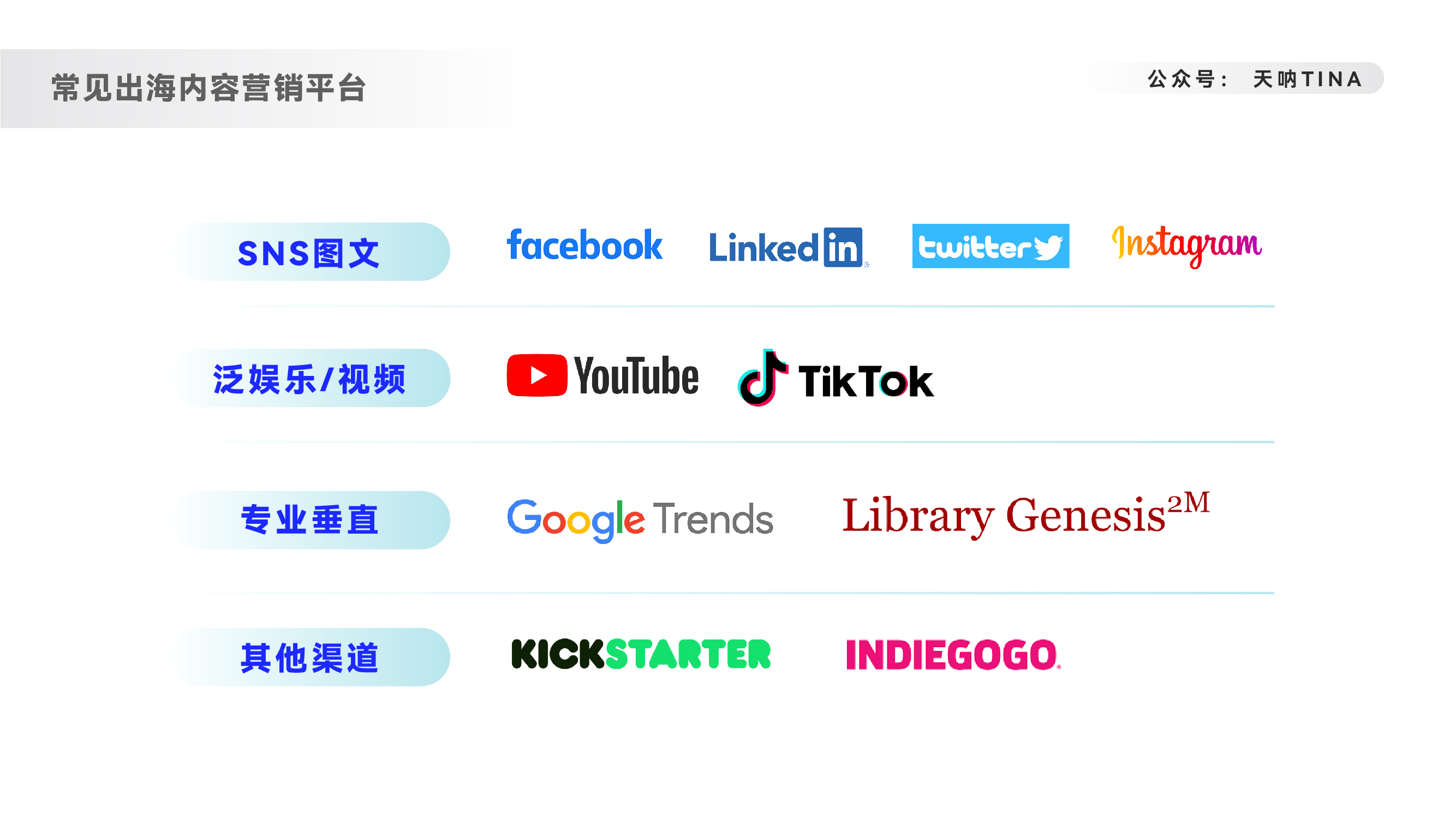 SNS营销对SEO排名有什么直接或间接的影响