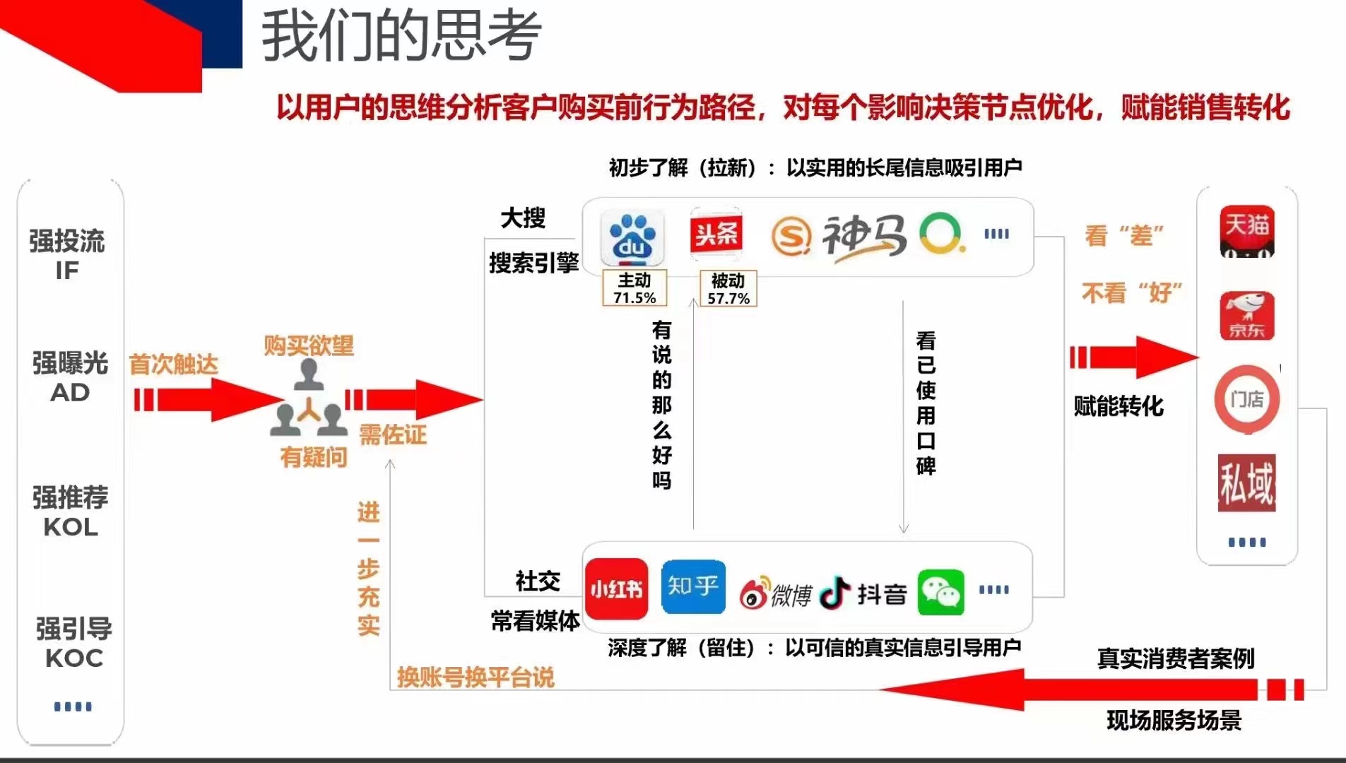 产品关键词如何与SEO优化相结合_产品关键词与用户购买决策的关系是什么