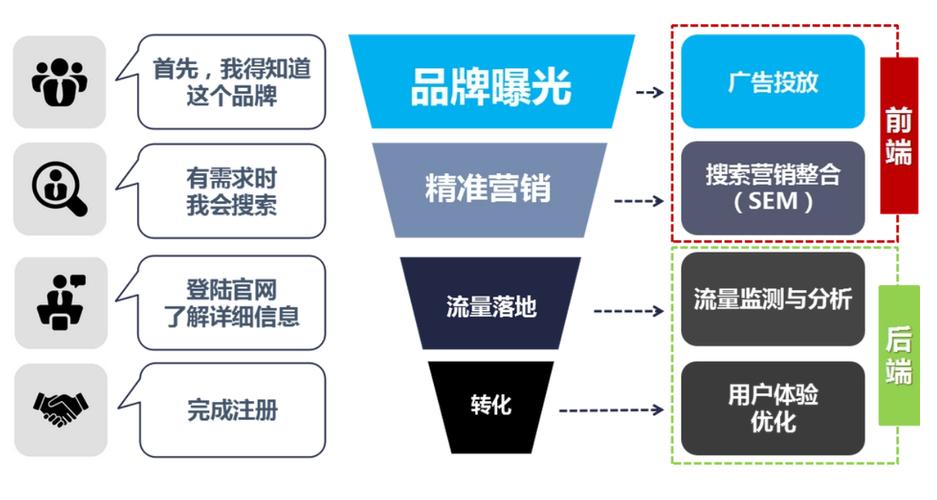 外包SEO公司的客户反馈如何_外包SEO公司能给我的网站带来什么效果