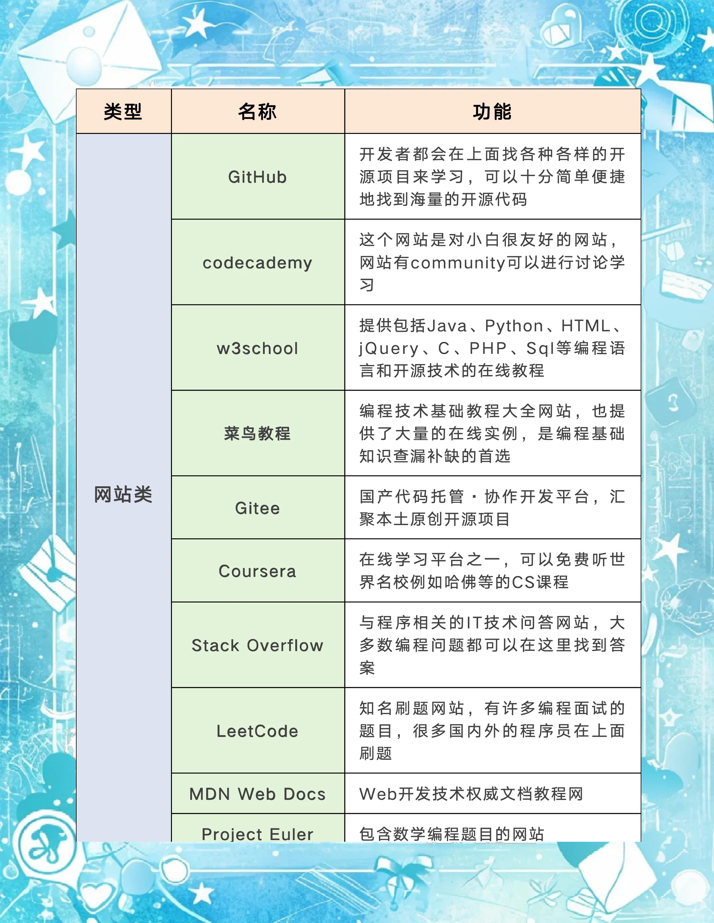 网站关键词快速排名软件需要配合其他SEO工具吗
