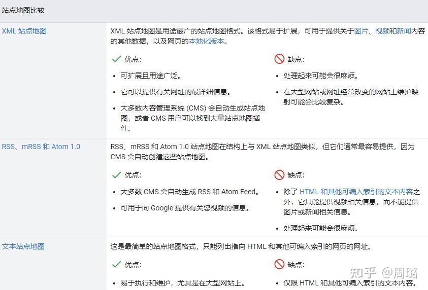 网站地图对于移动SEO有什么作用
