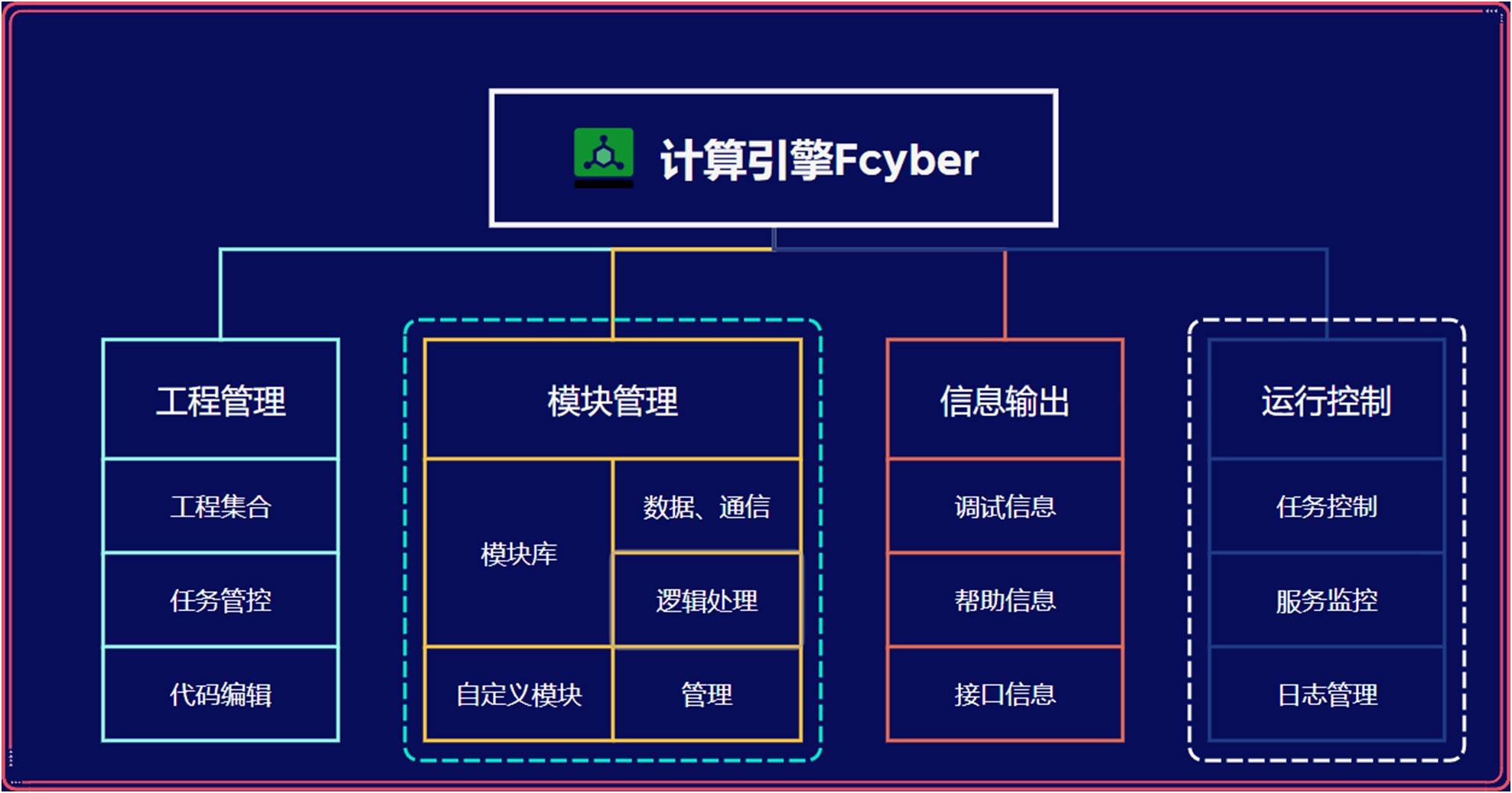 爱站网站seo查询工具支持哪些数据接口