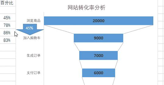 如何进行SEO友好的网站架构设计_如何通过SEO提升网站的流量和转化率