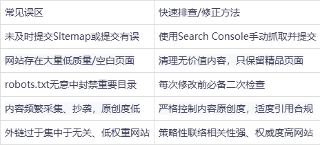 网站收录数量影响SEO效果吗_如何查看网站收录数量