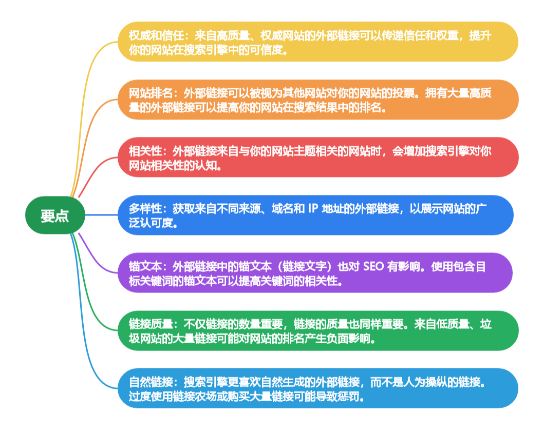 网站SEO推广方案服务商如何进行链接建设