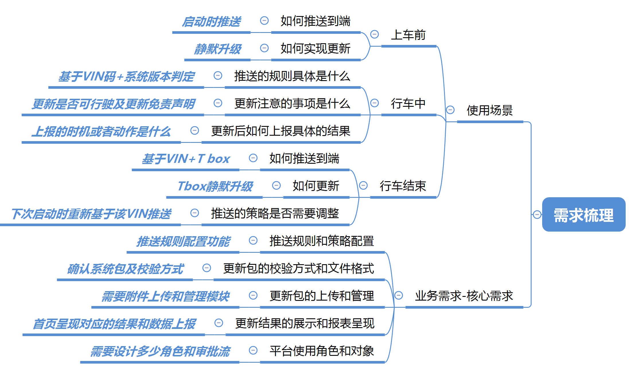 seo工作室如何进行竞争分析