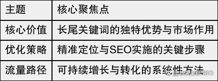 长尾关键词对SEO权重的影响是什么