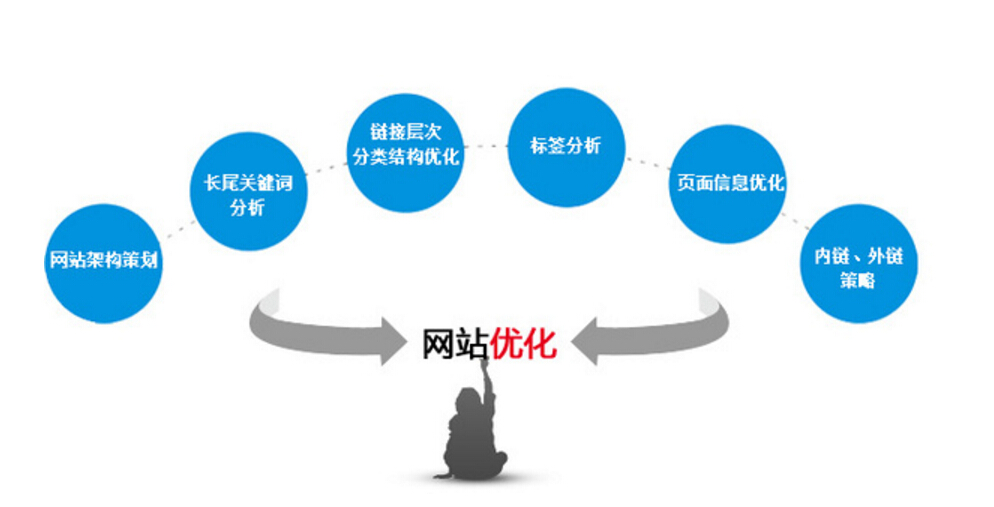 seo优化的重要网站有哪些_seo是什么?如何做好seo优化
