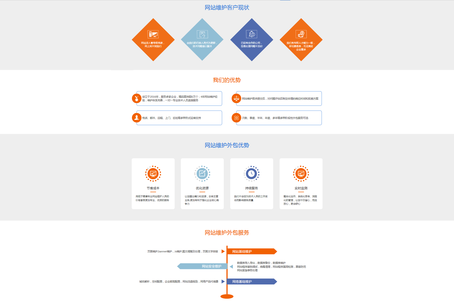 SEO整站优化和网站改版的关系是什么