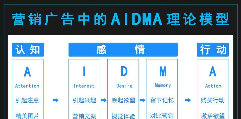 SEO工具如何进行网站竞争分析